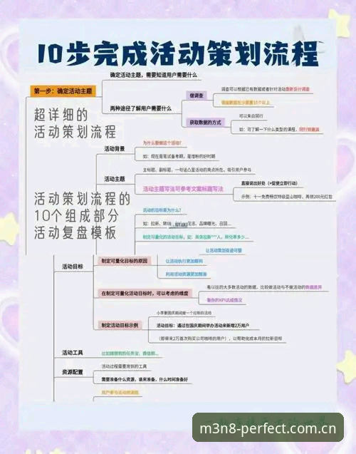 搞定完美体育最新活动的5个核心要点：从注册到提现全流程实操指南